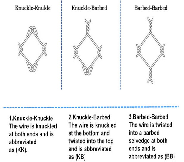 Chain Link Fence Buy Chain Link Fence Product on Hebei Anlida Metal
